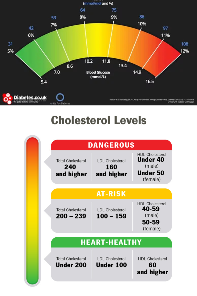 HRV Testing: Enhance Resilience and Performance