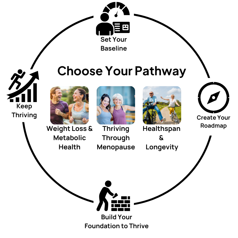 Clickable Pathway