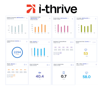 Keep Thriving coaching dashboard showing real-time calories in/out, HRV, sleep and exercise, synced with Garmin, Apple Health, MyFitnessPal and Oura Ring